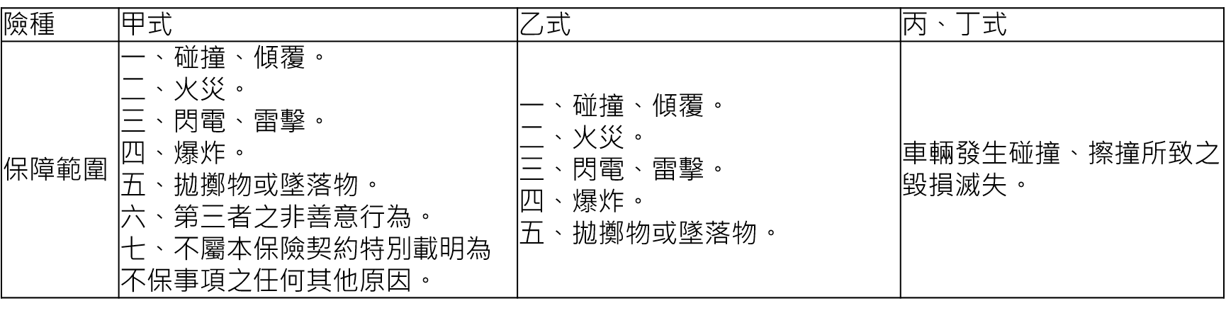 為什麼要保險?怎麼規劃CP值才高?社會新鮮人的新手保險攻略
