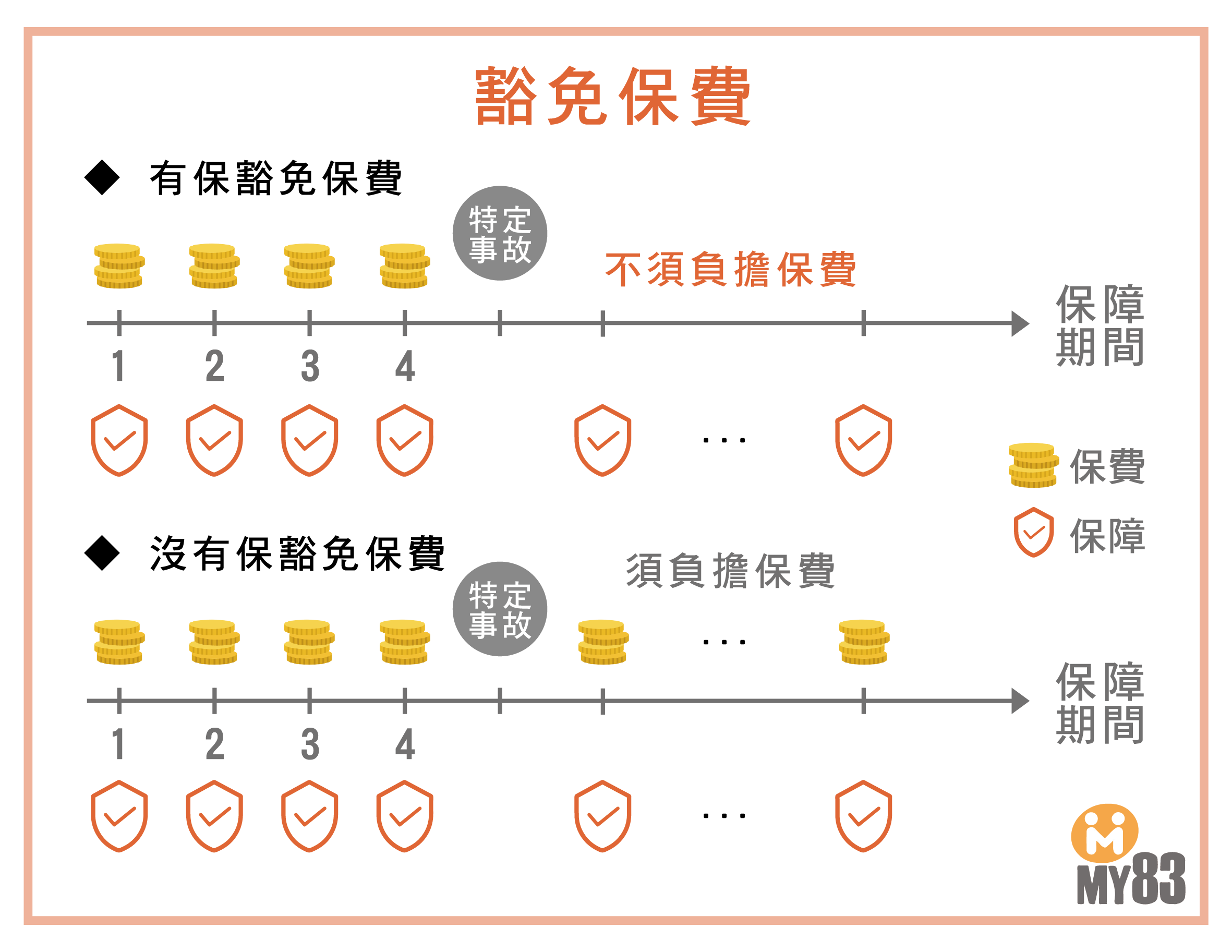 你知道保單可以拿來借錢嗎 一口氣搞懂保單借款 減額繳清等五種保單妙用 保險觀念建立 My 保險專欄