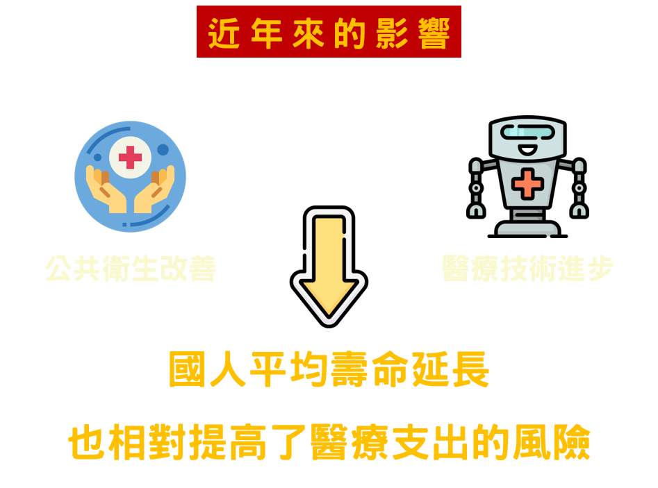 21 下半年啟動第六回生命表有什麼影響 保險達人來解惑 為什麼常常聽到保費又要漲價了 My 保險專欄