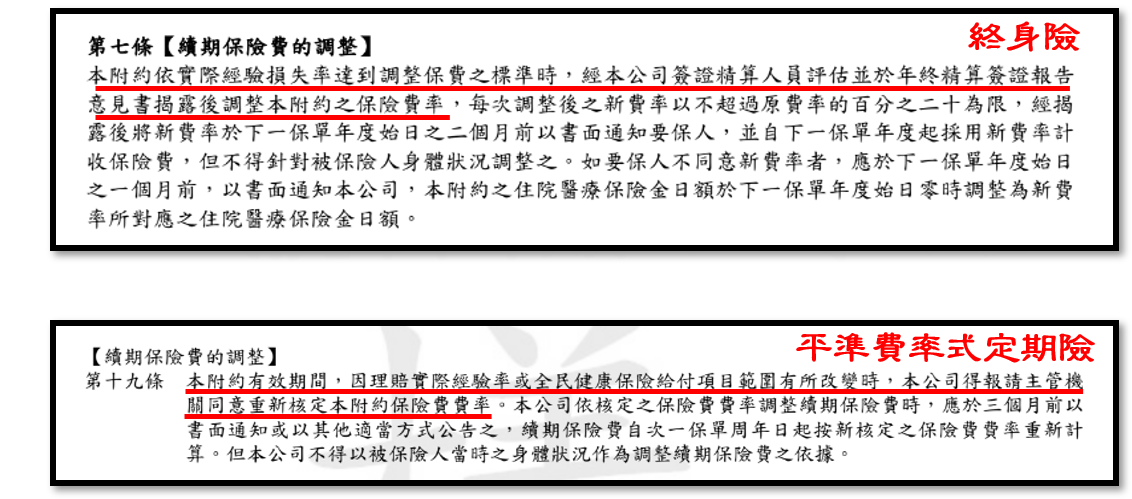 21 下半年啟動第六回生命表有什麼影響 保險達人來解惑 為什麼常常聽到保費又要漲價了 My 保險專欄
