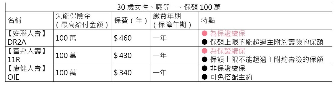 2021最完整失能險 保單推薦 失能險推薦保單 各個族群怎麼買最安心 My83 保險專欄