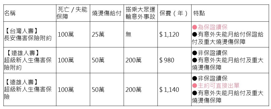 2021最強意外險 保單推薦 怎麼聰明保到最有保障的意外險 My83 保險專欄