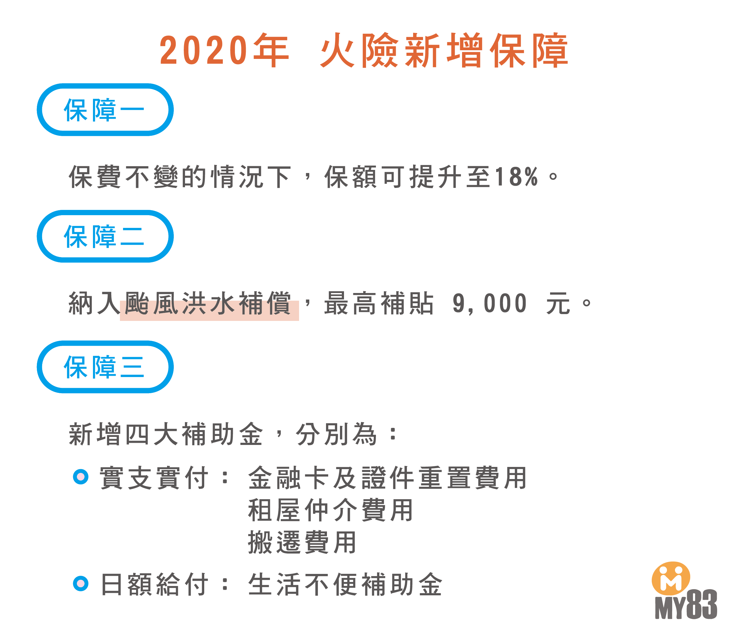 22最完整住宅火險介紹 房屋火險一定要保嗎 住宅火險 地震基本保險全都錄 My 保險專欄