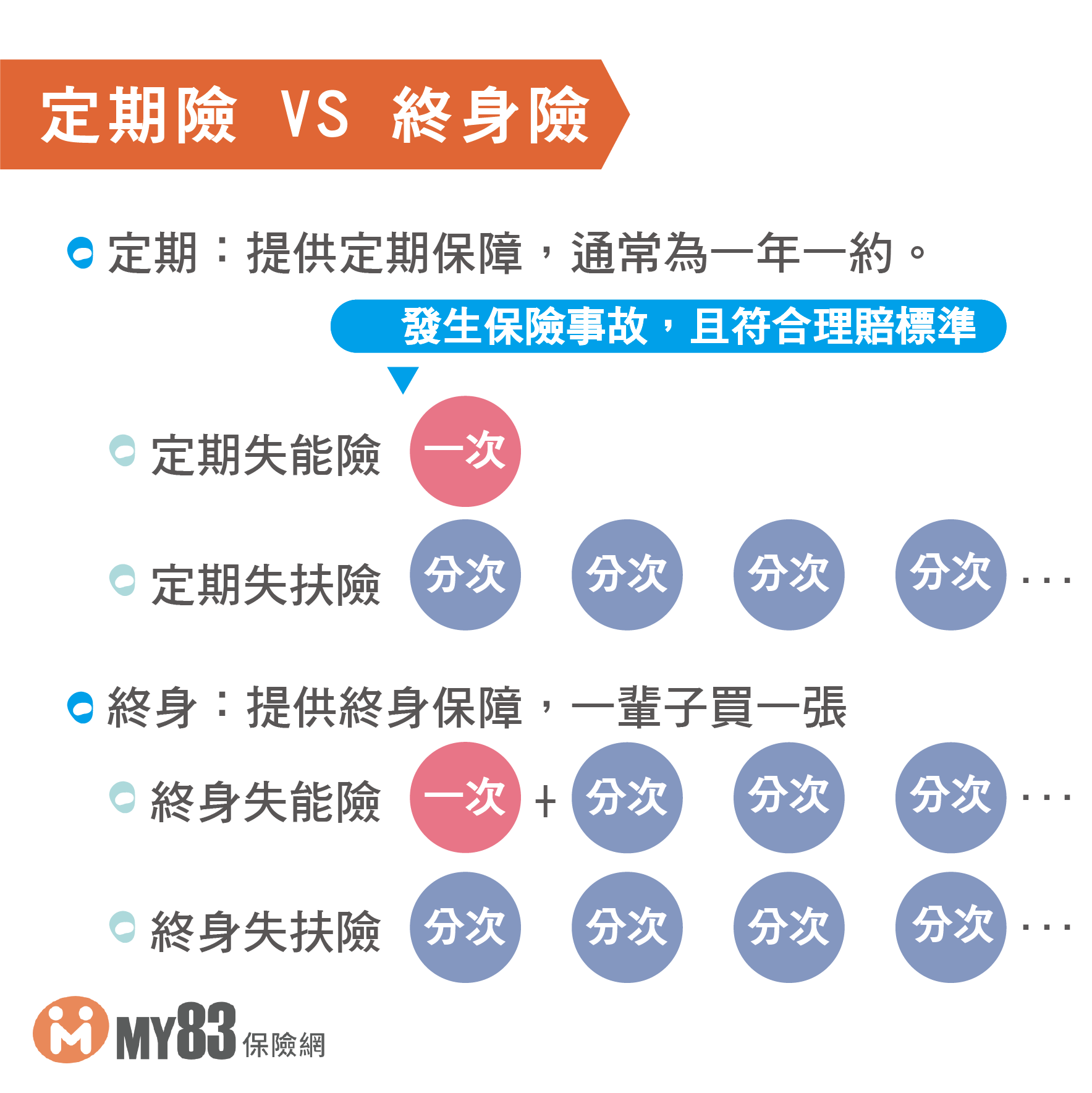 22最完整失能險 基本介紹 失能險定義是什麼 和失能扶助險有什麼不一樣 My 保險專欄