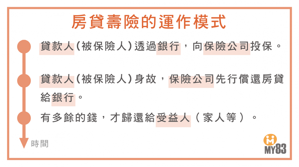 21最完整房貸壽險介紹 房貸壽險是什麼 跟壽險不一樣嗎 My 保險專欄
