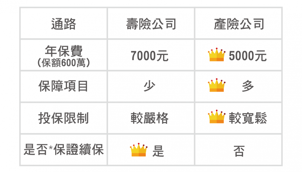2021最強意外險 投保攻略 意外險保費多少 怎麼買 My83 保險專欄