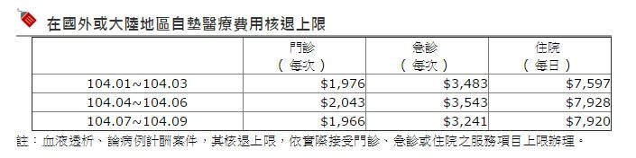 打工度假該怎麼買保險 my83 保險專欄