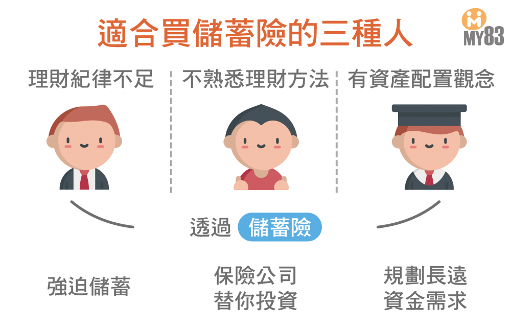 2021最優質儲蓄險 商品比較 儲蓄險推薦比較躉繳好還是年繳好 my83 保險專欄